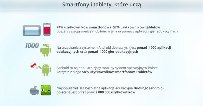 Aplikacje edukacyjne dla małych i dużych 4 smartfon_grafika_2