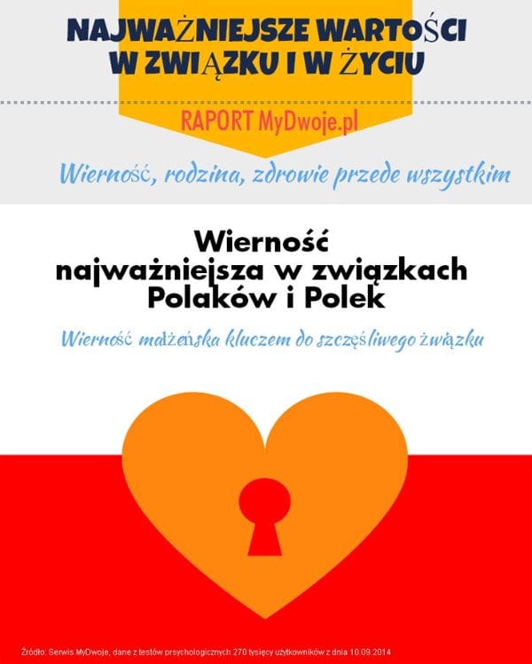 Najważniejsze wartości w związku 6 wartosci_w_zyciu_1