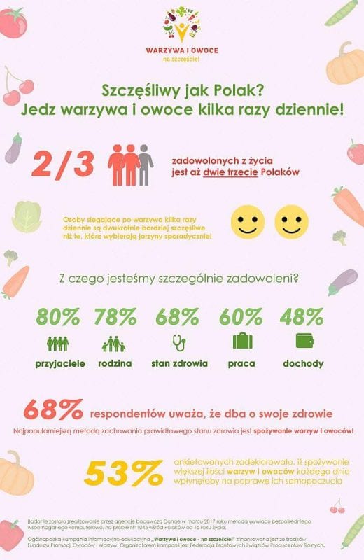Warzywa i owowce na szczęście_Szcześliwy jak Polak_infografika