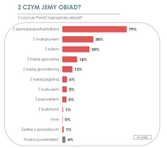 ziemniaki wykrs