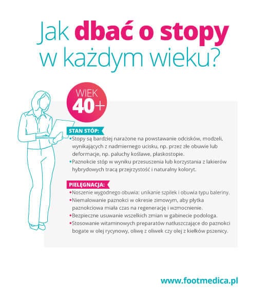 40 lat dbac o stopy