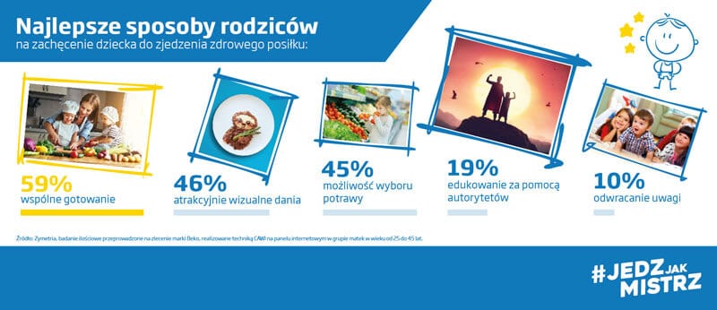 jedz jak mistrz 2